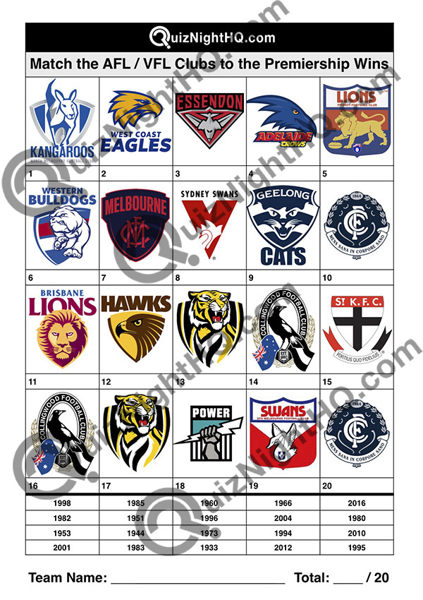 afl aussie rules football footy trivia round